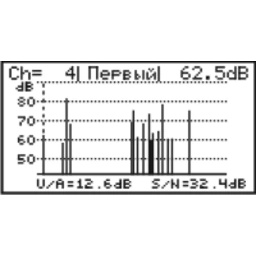 Измеритель аналоговых ТВ сигналов ИТ-09А Планар Измеритель аналоговых ТВ сигналов ИТ-09А Планар
